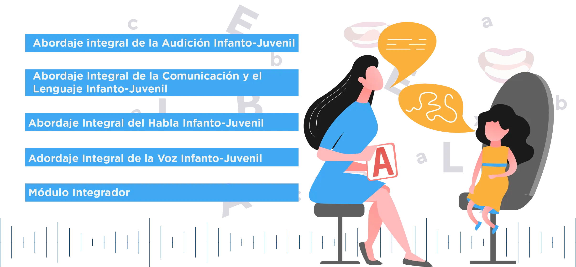 Plan de Estudios V2 Diplomado Abordaje Fonoaudiológico Integral en la Infancia y Adolescencia: Un Enfoque Práctico