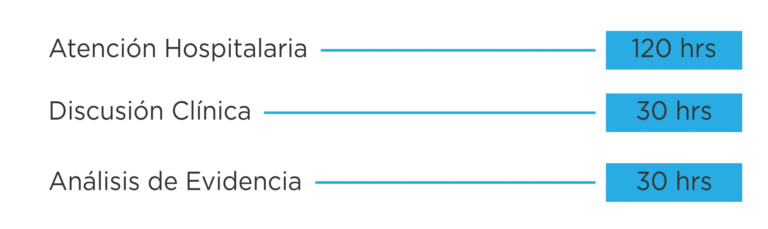 Plan de Estudios Estada Animales Menores